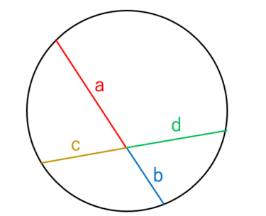《わかりやすい》方べきの定理とは。その証明方法を簡単解説