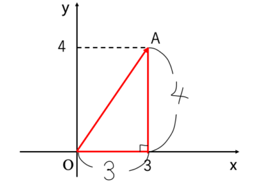 《わかりやすい》ベクトルの長さの求め方と計算方法を簡単解説