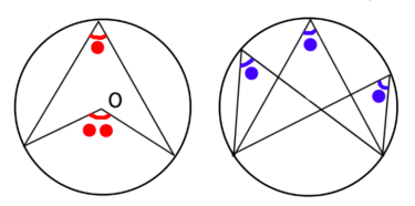 《わかりやすい》円周角の定理とは。その証明方法を簡単解説