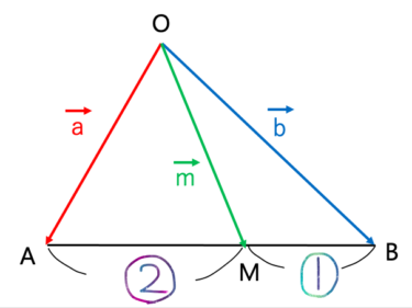 【問題集】ベクトルの内分点の問題