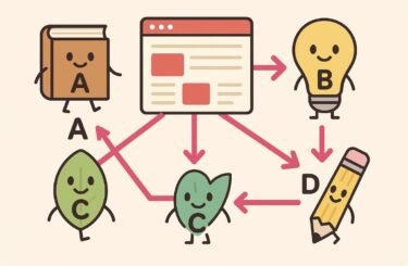 【簡単解説】行列を使った大量データ整理 〜Google検索とページランク〜